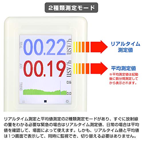 ガイガーカウンター ポータブル 3