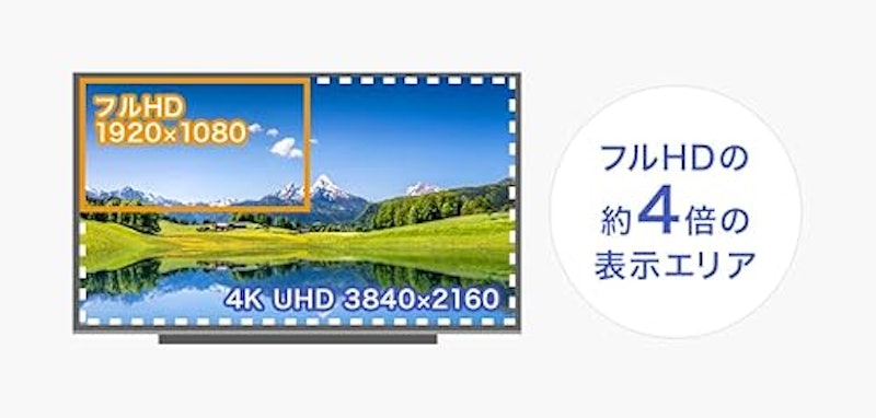4K液晶ディスプレイ 2