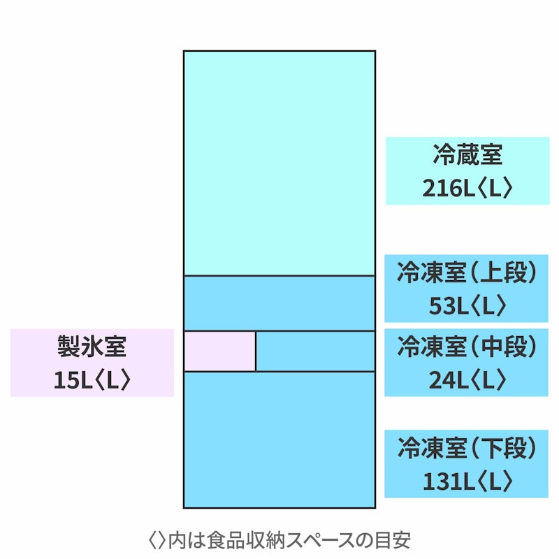 大凍量 2