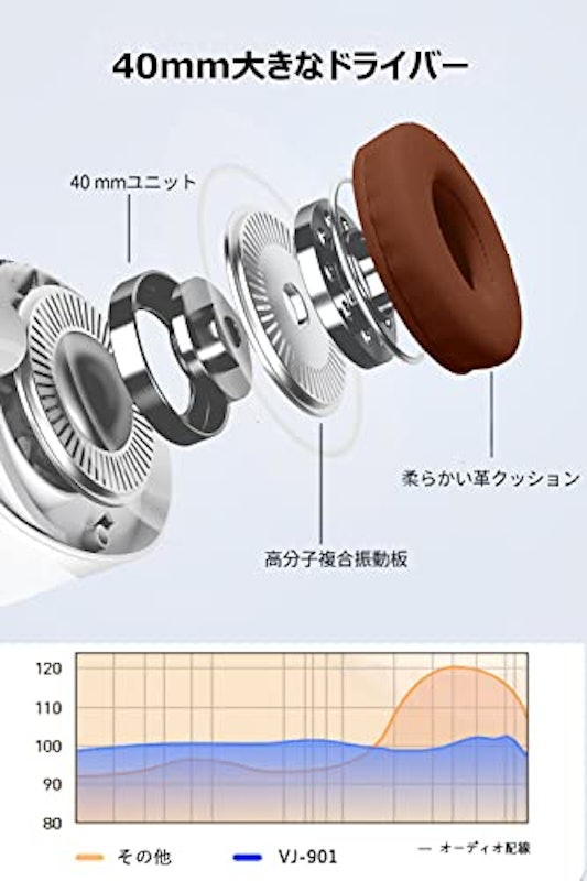 ワイヤレスヘッドホン 3