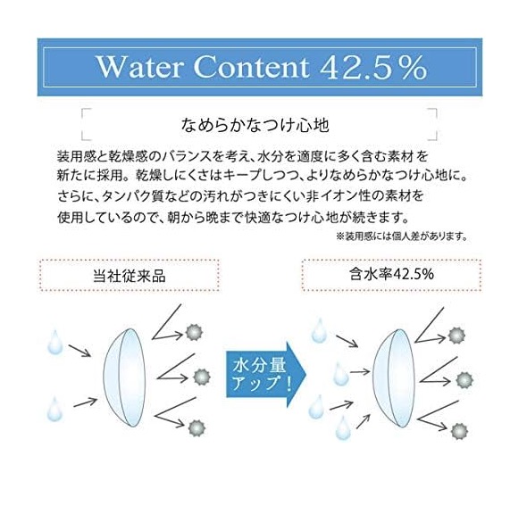 ワンデーアイレ リアルUV トーリック 5