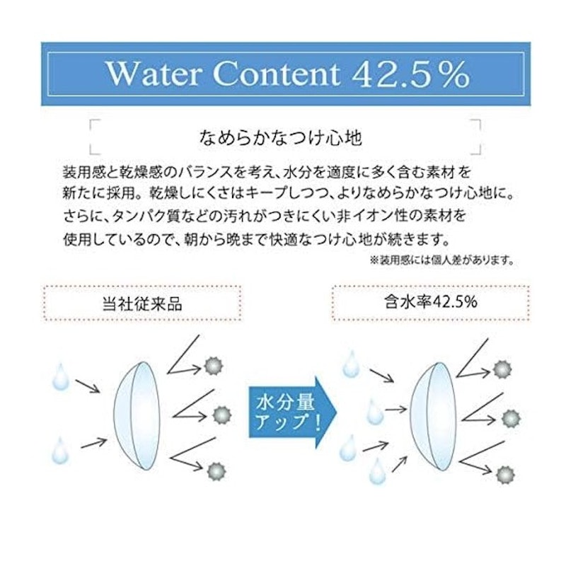 ワンデーアイレ リアルUV トーリック 5