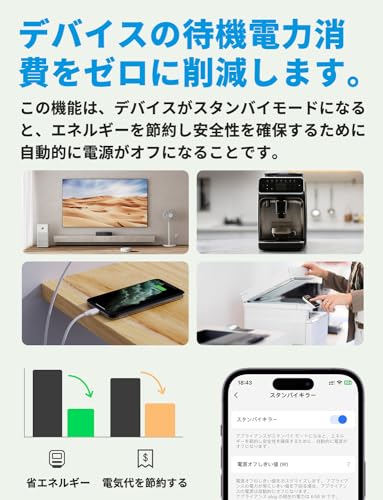 Meross スマートプラグ 6