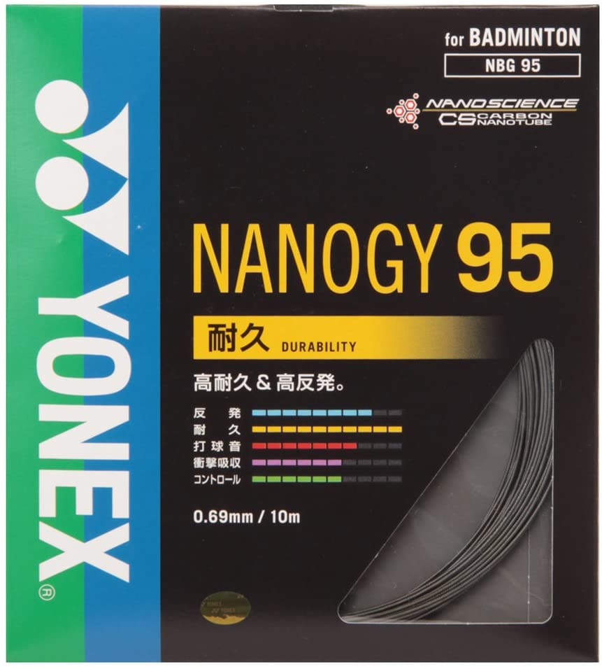 NANOGY 95 1