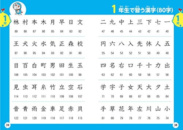 21年 漢字辞典のおすすめ人気ランキング15選 Mybest 21年 漢字辞典のおすすめ人気ランキング15選 Mybest