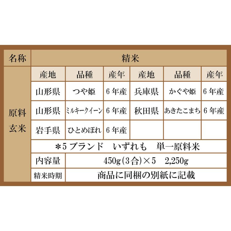 米 ギフト 姫物語 (お米 3合×5銘柄)  2
