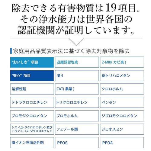 業務用浄水器 アクシオ 4