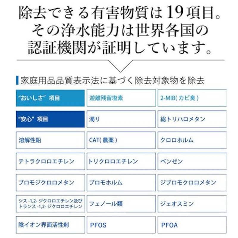 業務用浄水器 アクシオ 4