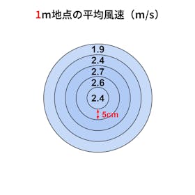 ビックカメラ ビックアイデア リビング扇風機 BIM-FAD01Wを検証レビュー!扇風機の選び方も紹介 2