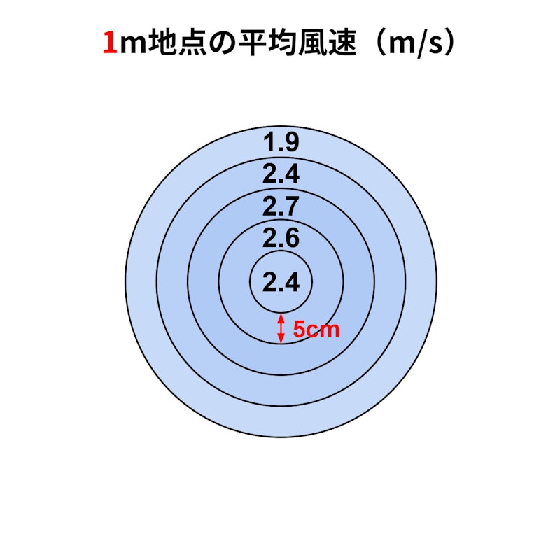 リビング扇風機 2