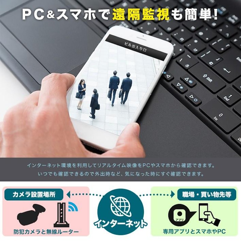 ネットワークカメラ 3