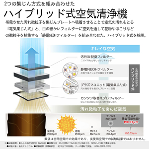 ハイブリッド式空気清浄機　 4