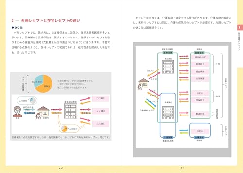 2023年版 ひとりで学べる診療報酬請求事務能力認定試験テキスト