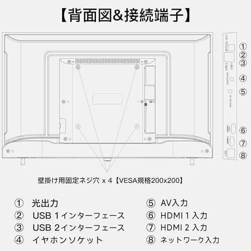 スマートテレビ 9
