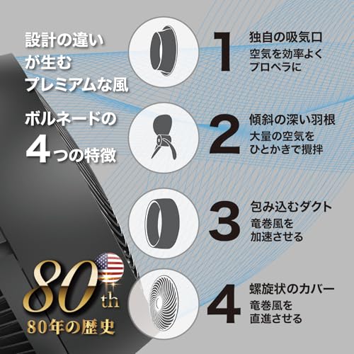 ボルネード サーキュレーター  3