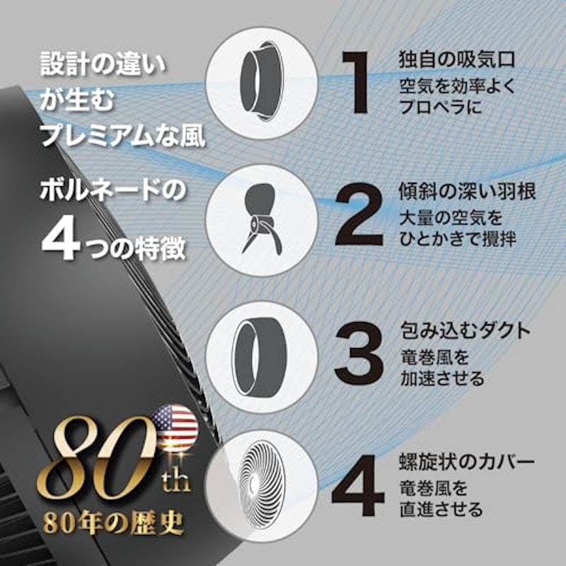 ボルネード サーキュレーター 3