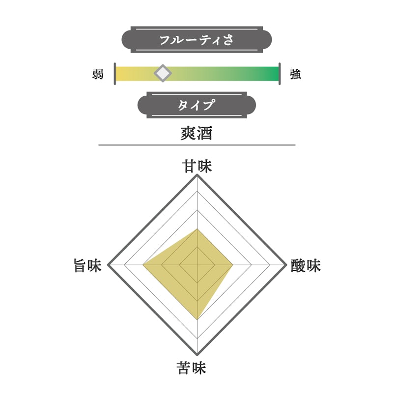 大吟醸 2