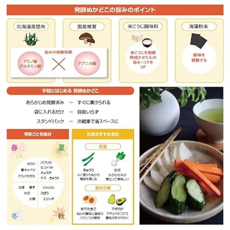 みたけ 発酵ぬかどこ補充用 3