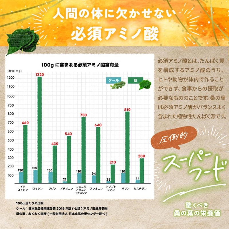 檸檬桑茶 10