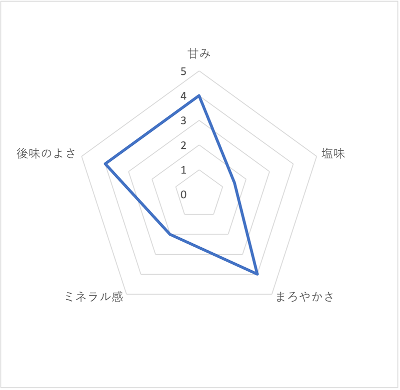 い・ろ・は・す天然水 3