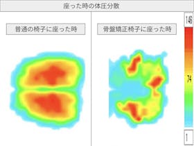MTG スタイルアスリートⅡ YS-AH11Aをレビュー!クチコミ・評判をもとに徹底検証 4