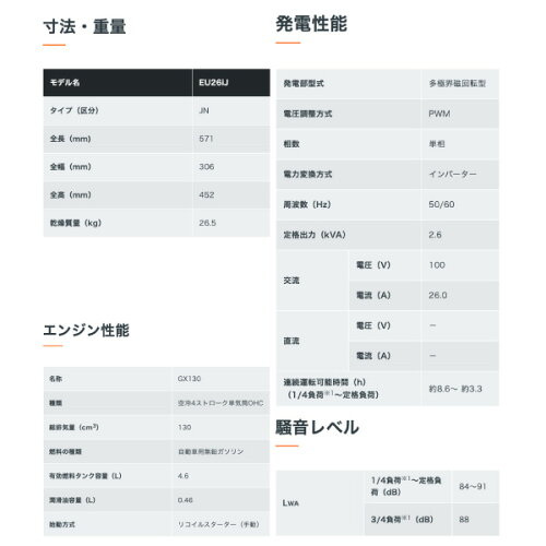 正弦波インバーター搭載発電機 13