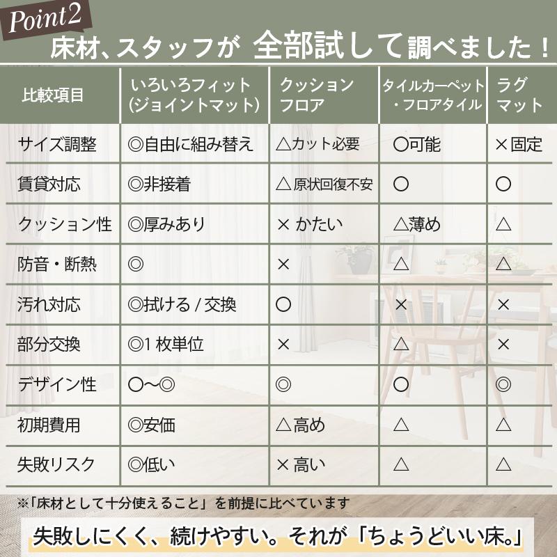ジョイントマット 4