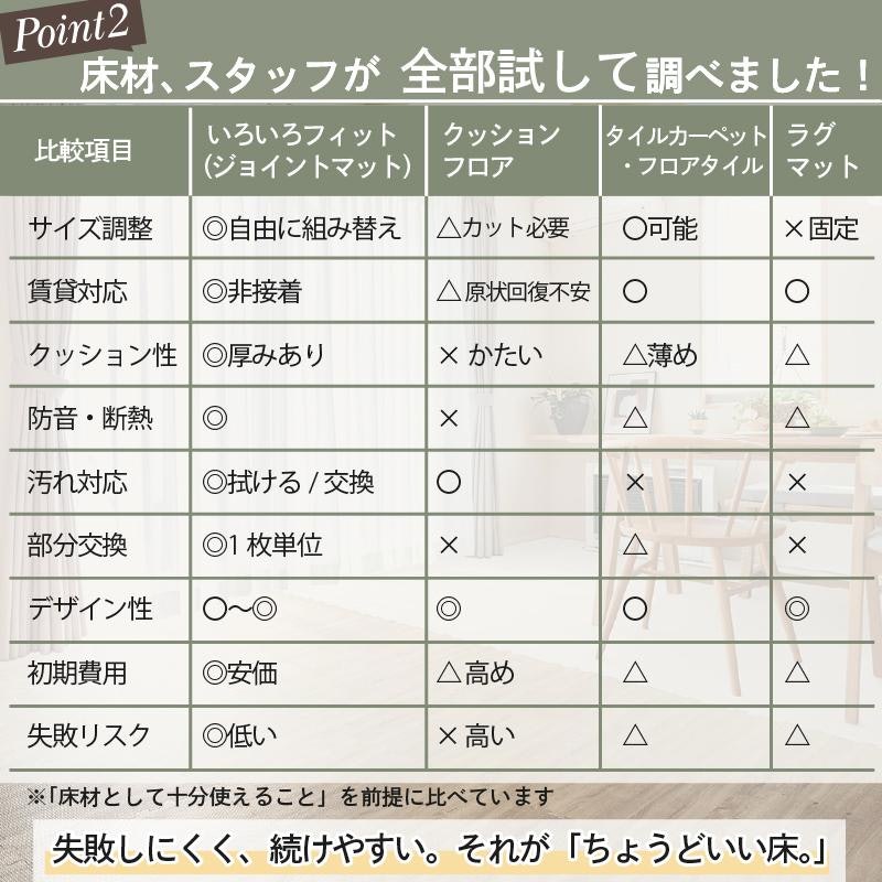 ジョイントマット 4