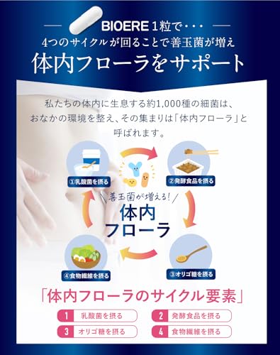 乳酸菌サプリメントBIOERE 5