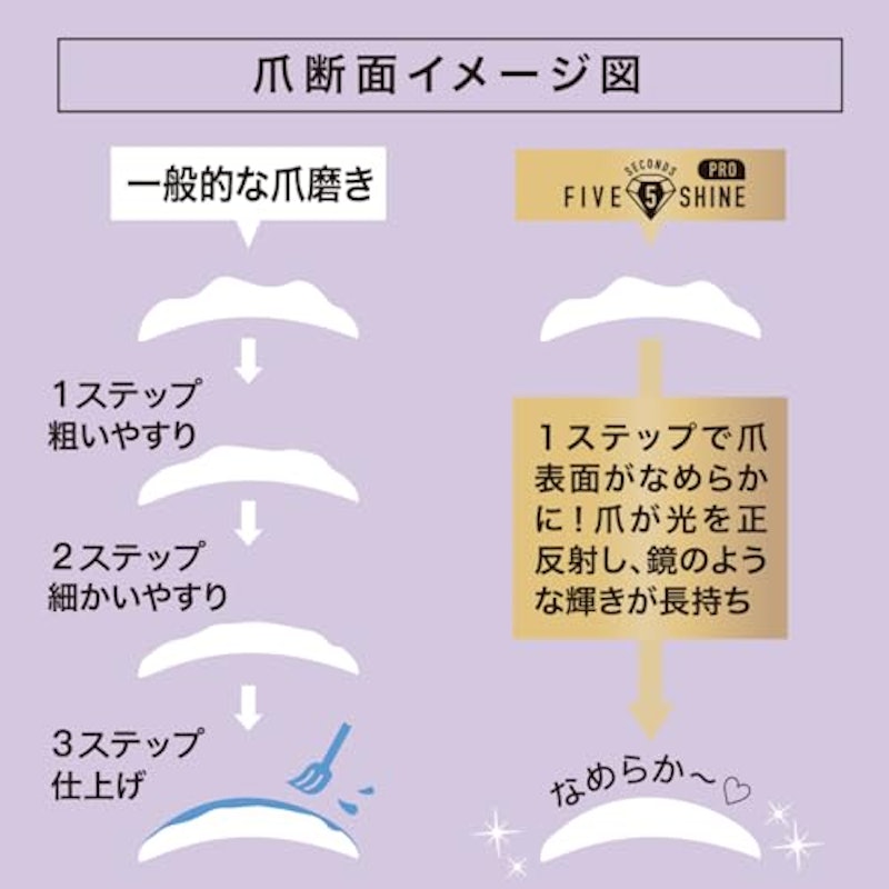 5セカンズシャイン プロ 5