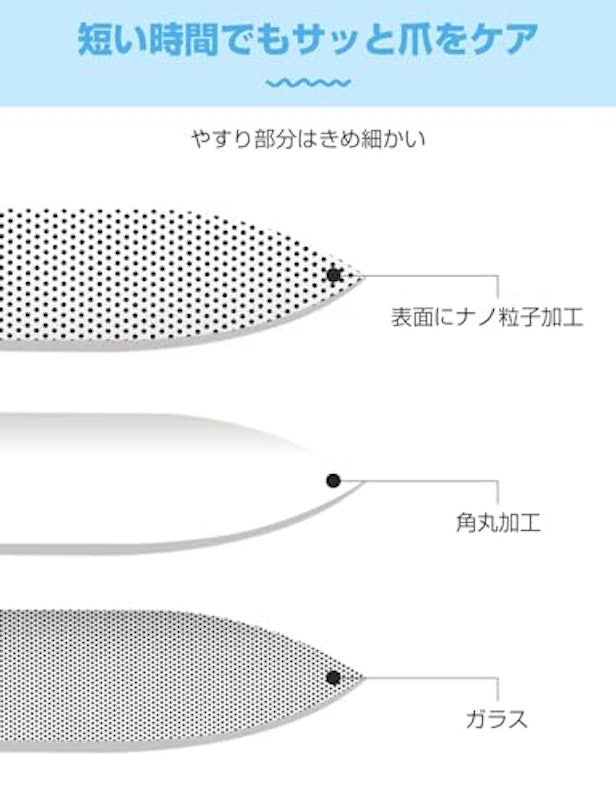 爪やすり 2