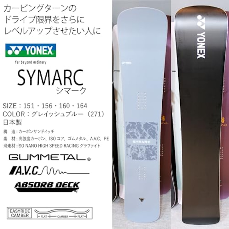 SYMARC 2