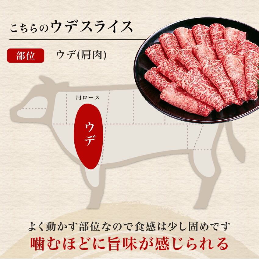 A5等級 ウデみすじスライス 3