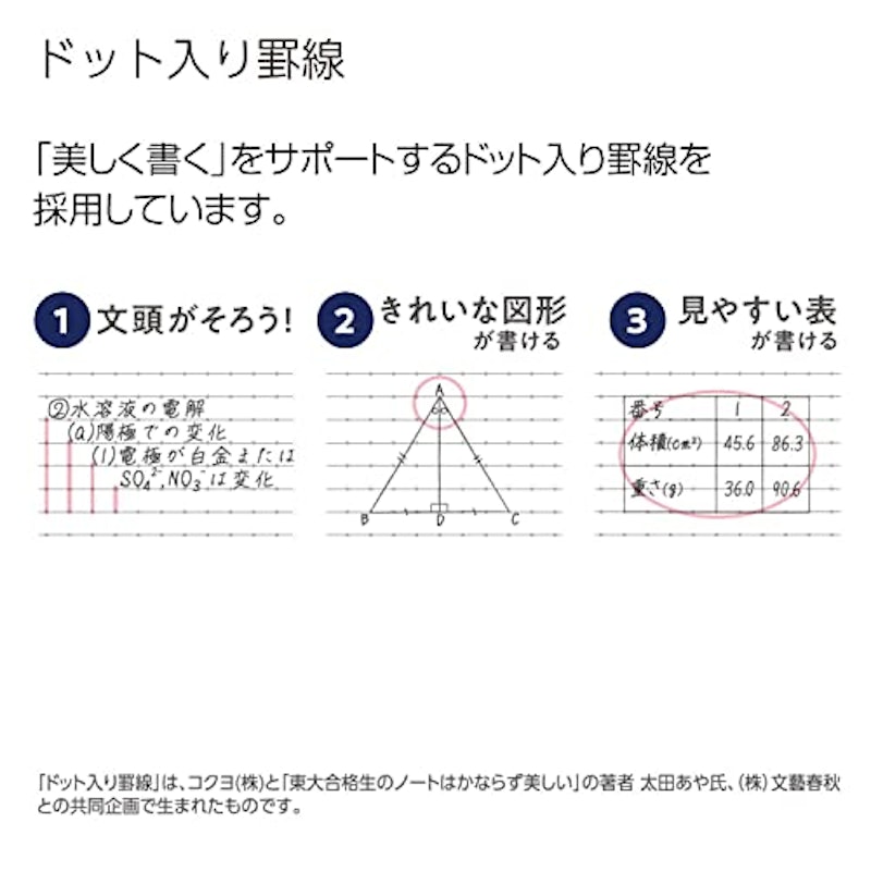 キャンパスノート スマートキャンパス 4