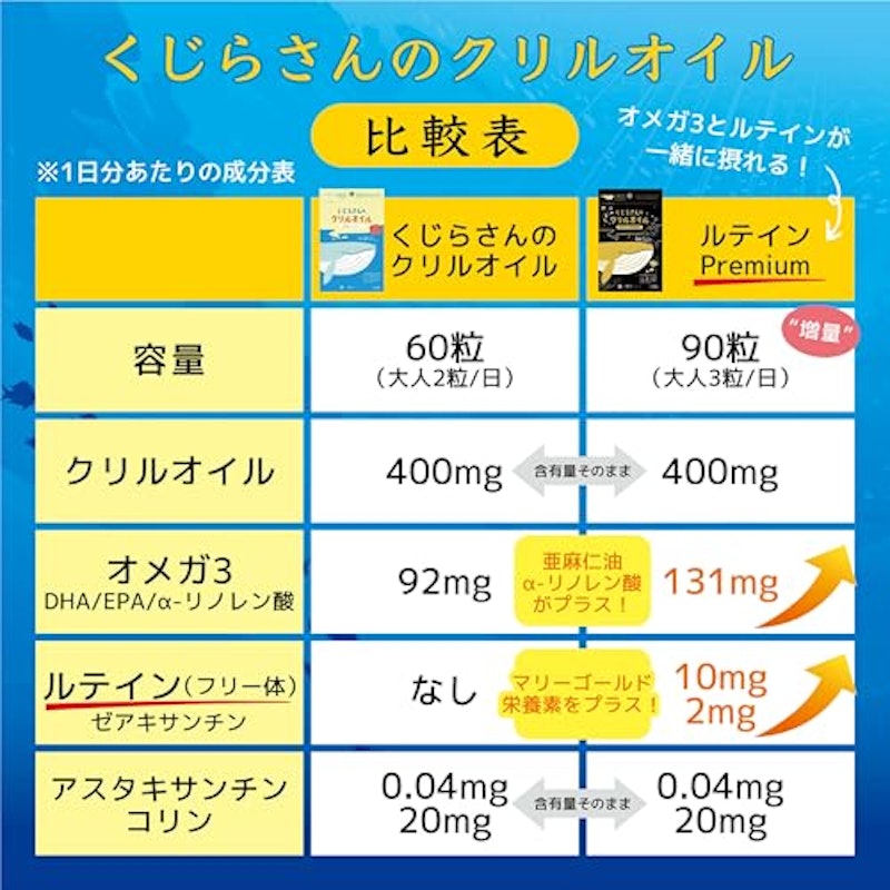 くじらさんのクリルオイル ルテインPremium 6