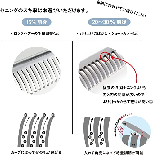 ホームカット用セニング 4
