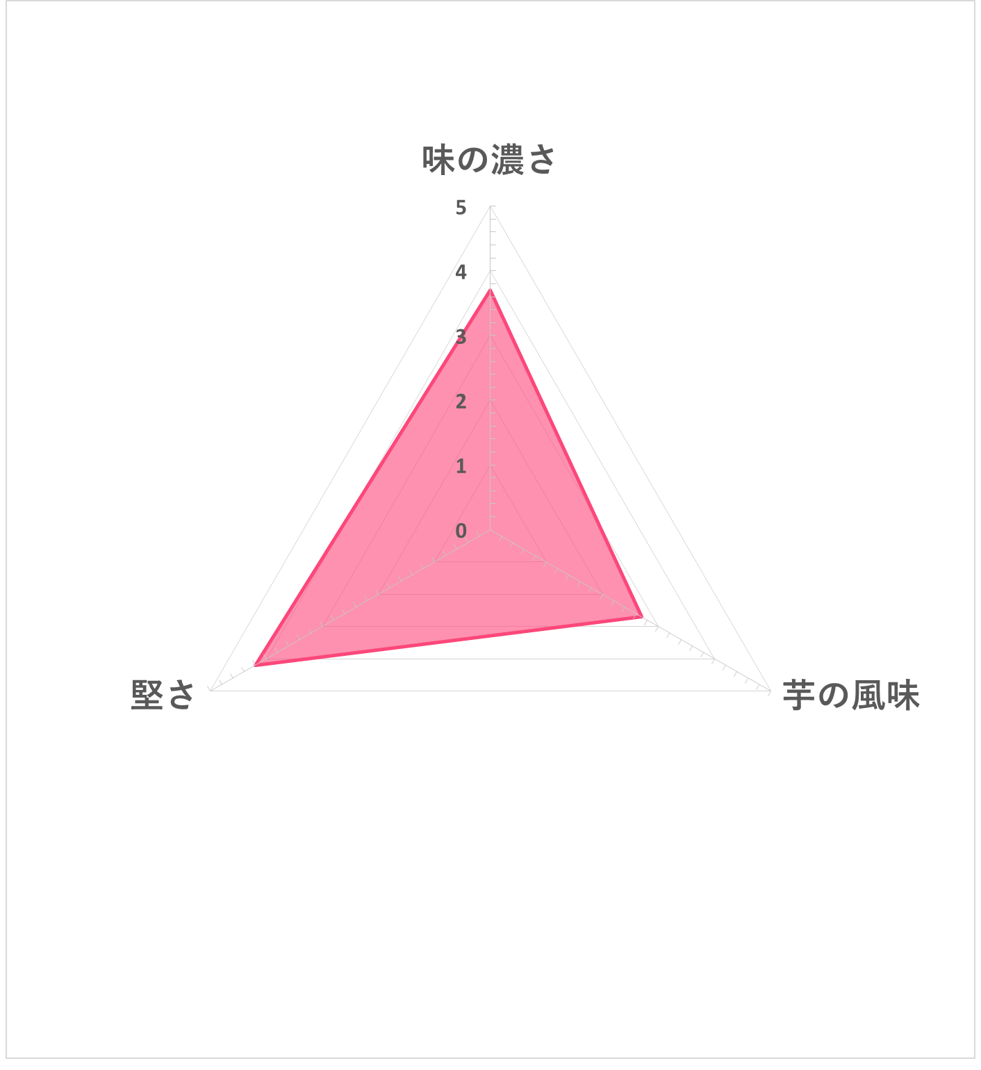 堅あげポテト ブラックペッパー 5
