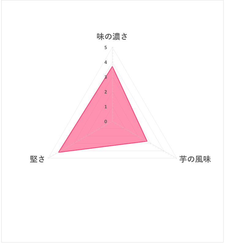 堅あげポテト ブラックペッパー 5