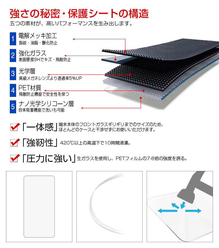 iPhone用ガラスフィルム 4