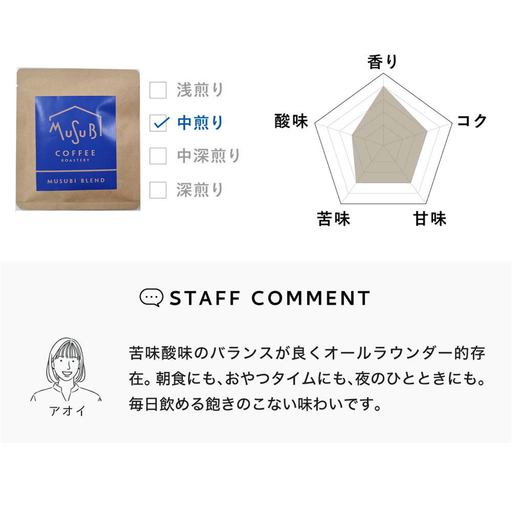 バラエティ コーヒーギフトボックス 14