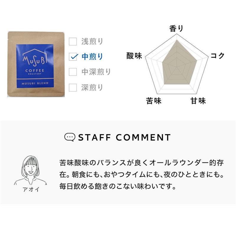 バラエティ コーヒーギフトボックス 14