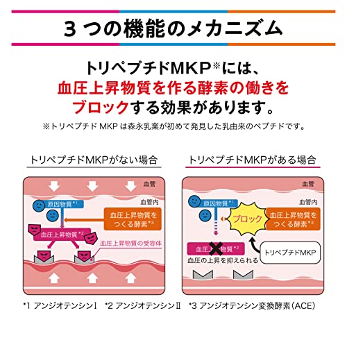 森永トリプルサプリ 5