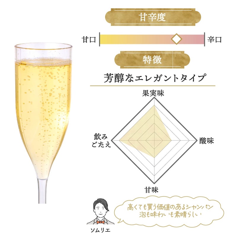 クリュッグ グランドキュヴェ 168 エディションをレビュー クリュッグ グランドキュヴェ 168 エディションをレビュー