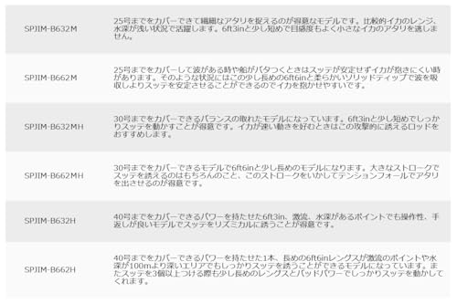 25ソルパラ イカメタル 4