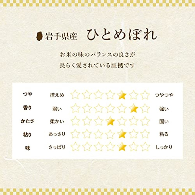 岩手県産 ひとめぼれ 2