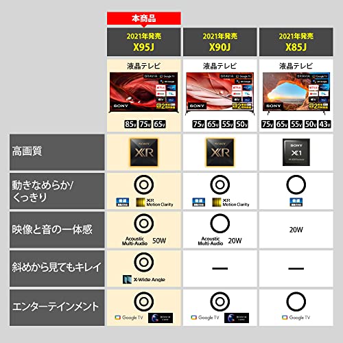 4K液晶テレビ 3