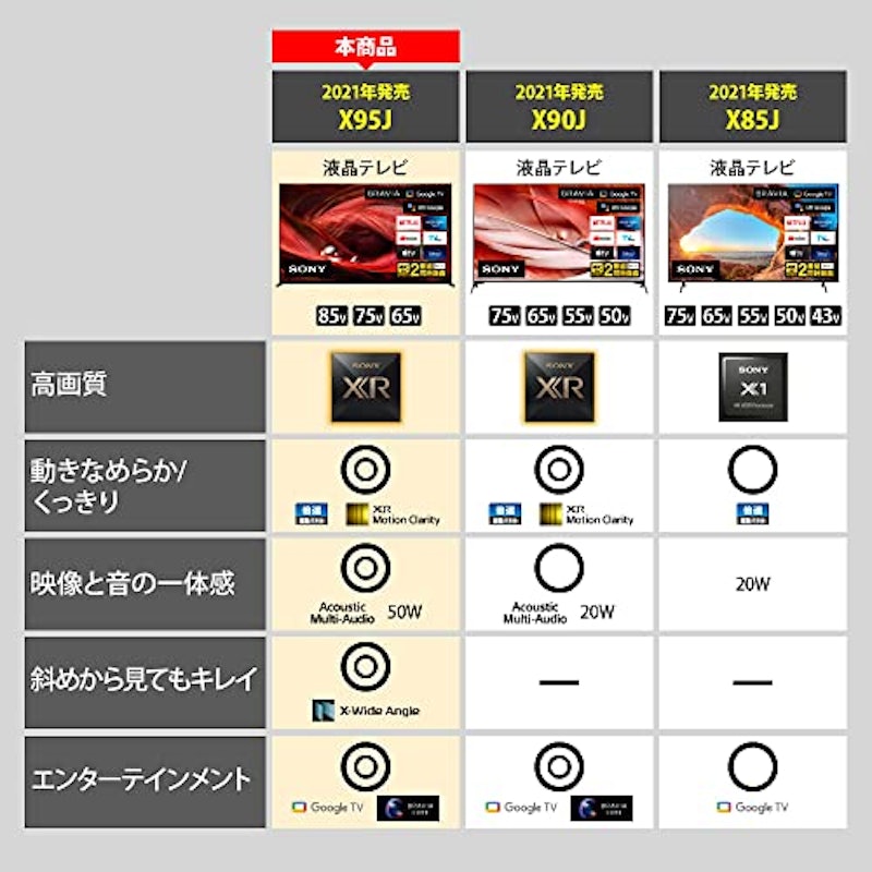 4K液晶テレビ 3