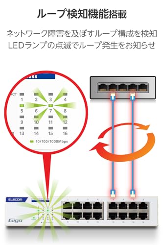 Giga対応16ポートスイッチ 金属筐体/電源内蔵 6