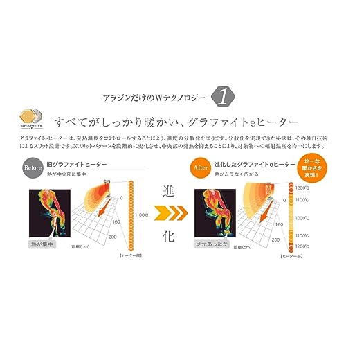遠⾚グラファイトヒーター 1灯管 2