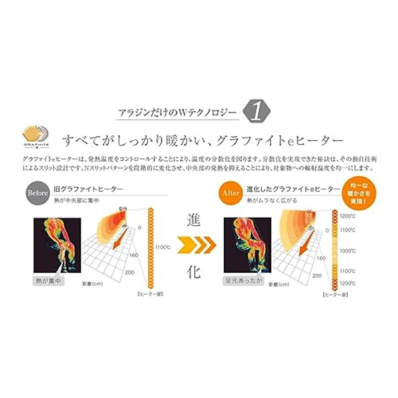 遠⾚グラファイトヒーター 1灯管 2